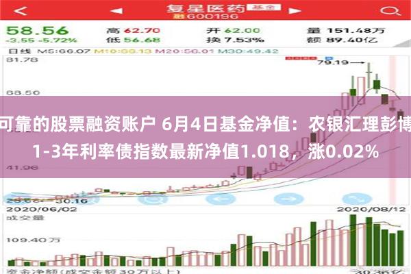 可靠的股票融资账户 6月4日基金净值：农银汇理彭博1-3年利率债指数最新净值1.018，涨0.02%