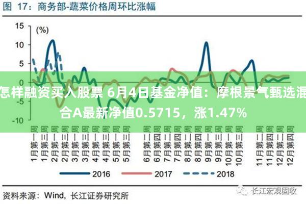 怎样融资买入股票 6月4日基金净值：摩根景气甄选混合A最新净值0.5715，涨1.47%