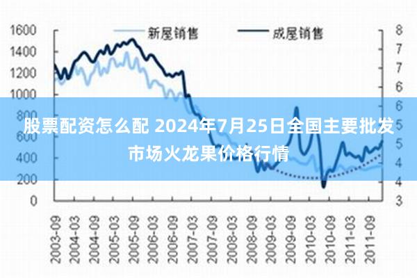 股票配资怎么配 2024年7月25日全国主要批发市场火龙果价格行情