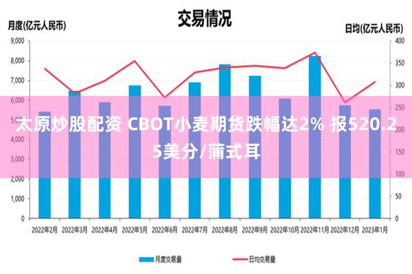 太原炒股配资 CBOT小麦期货跌幅达2% 报520.25美分/蒲式耳