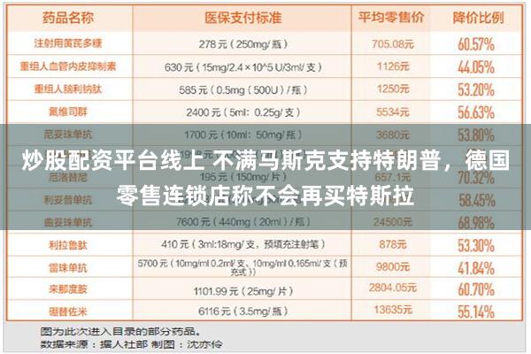 炒股配资平台线上 不满马斯克支持特朗普，德国零售连锁店称不会再买特斯拉