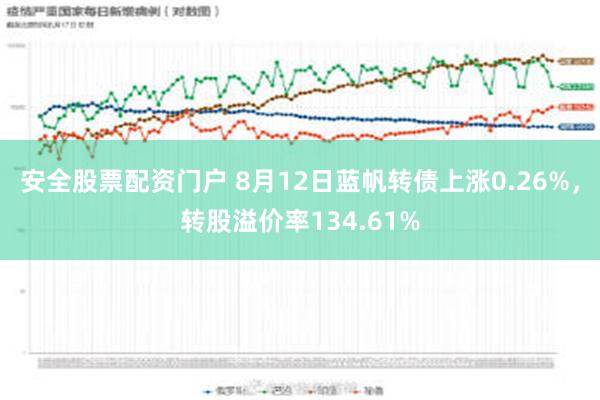 安全股票配资门户 8月12日蓝帆转债上涨0.26%，转股溢价率134.61%