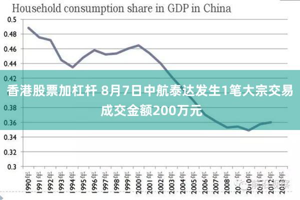 香港股票加杠杆 8月7日中航泰达发生1笔大宗交易 成交金额200万元