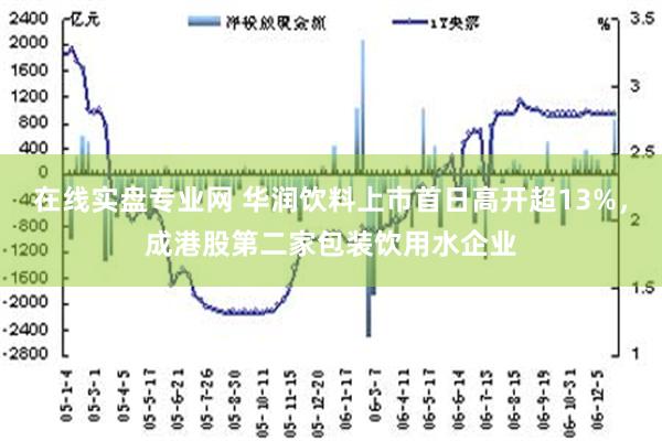 在线实盘专业网 华润饮料上市首日高开超13%，成港股第二家包装饮用水企业