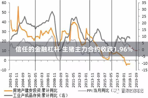 信任的金融杠杆 生猪主力合约收跌1.96%